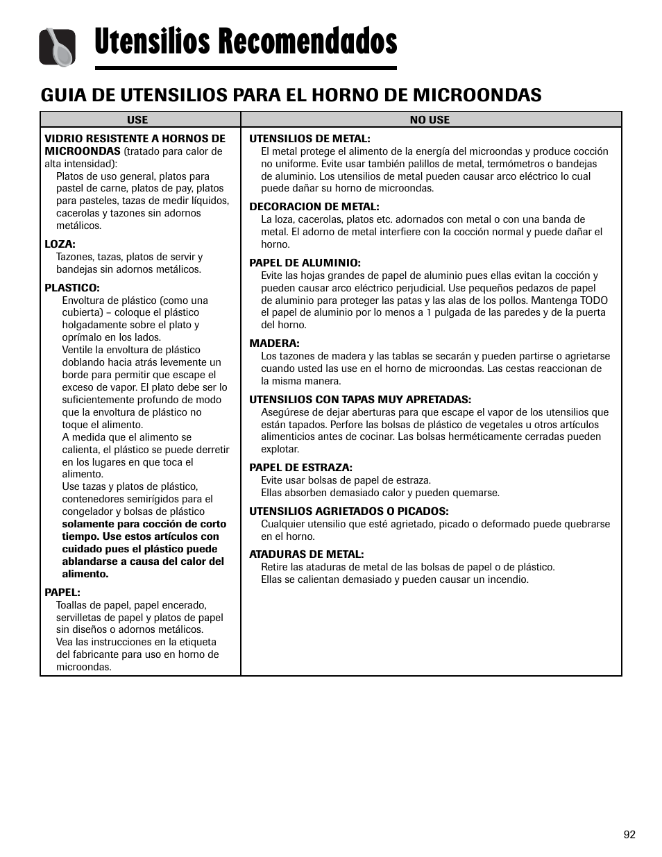 Utensilios recomendados, Guia de utensilios para el horno de microondas | Maytag MMV6178AAB User Manual | Page 93 / 96