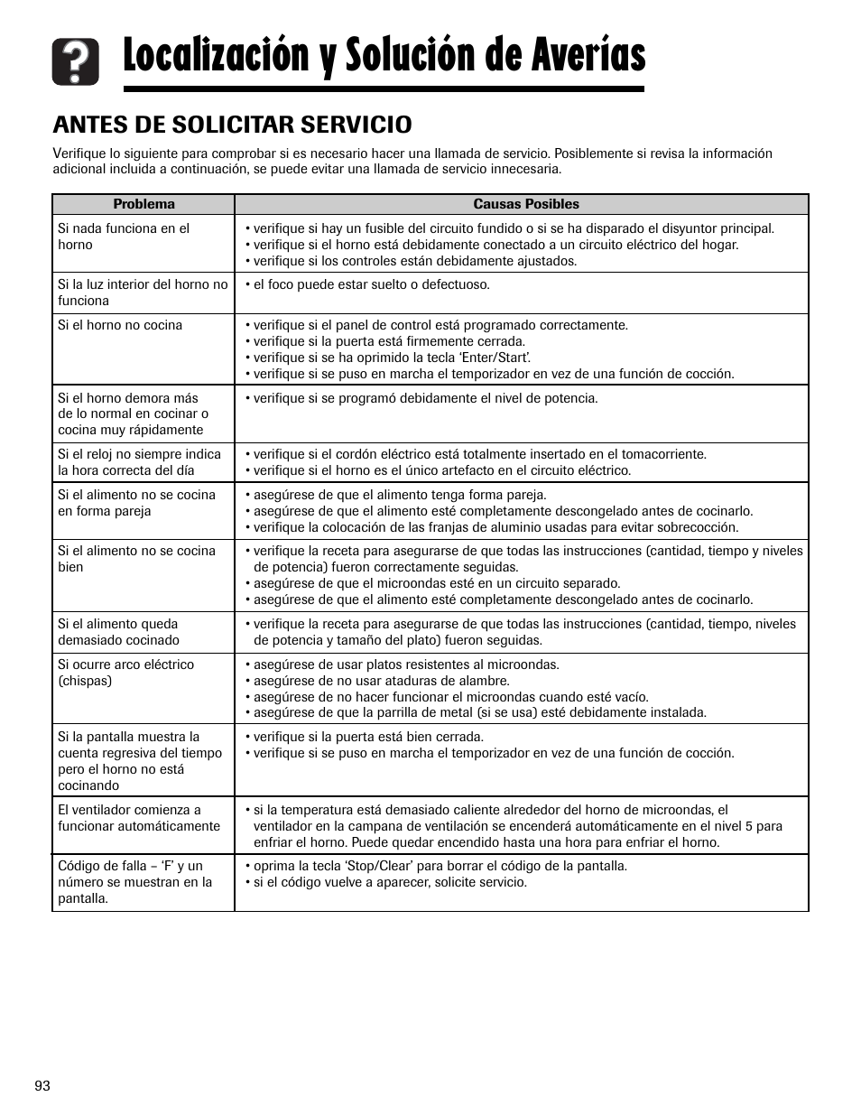 Localización y solución de averías, Antes de solicitar servicio | Maytag MMV6178AAB User Manual | Page 94 / 96