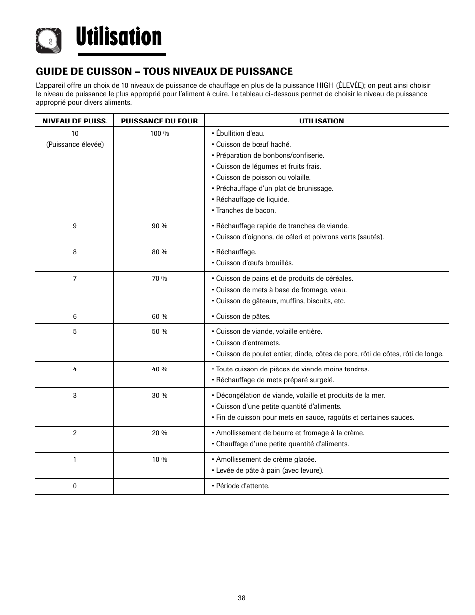 Utilisation, Guide de cuisson – tous niveaux de puissance | Maytag MMV4205AAQ User Manual | Page 38 / 84