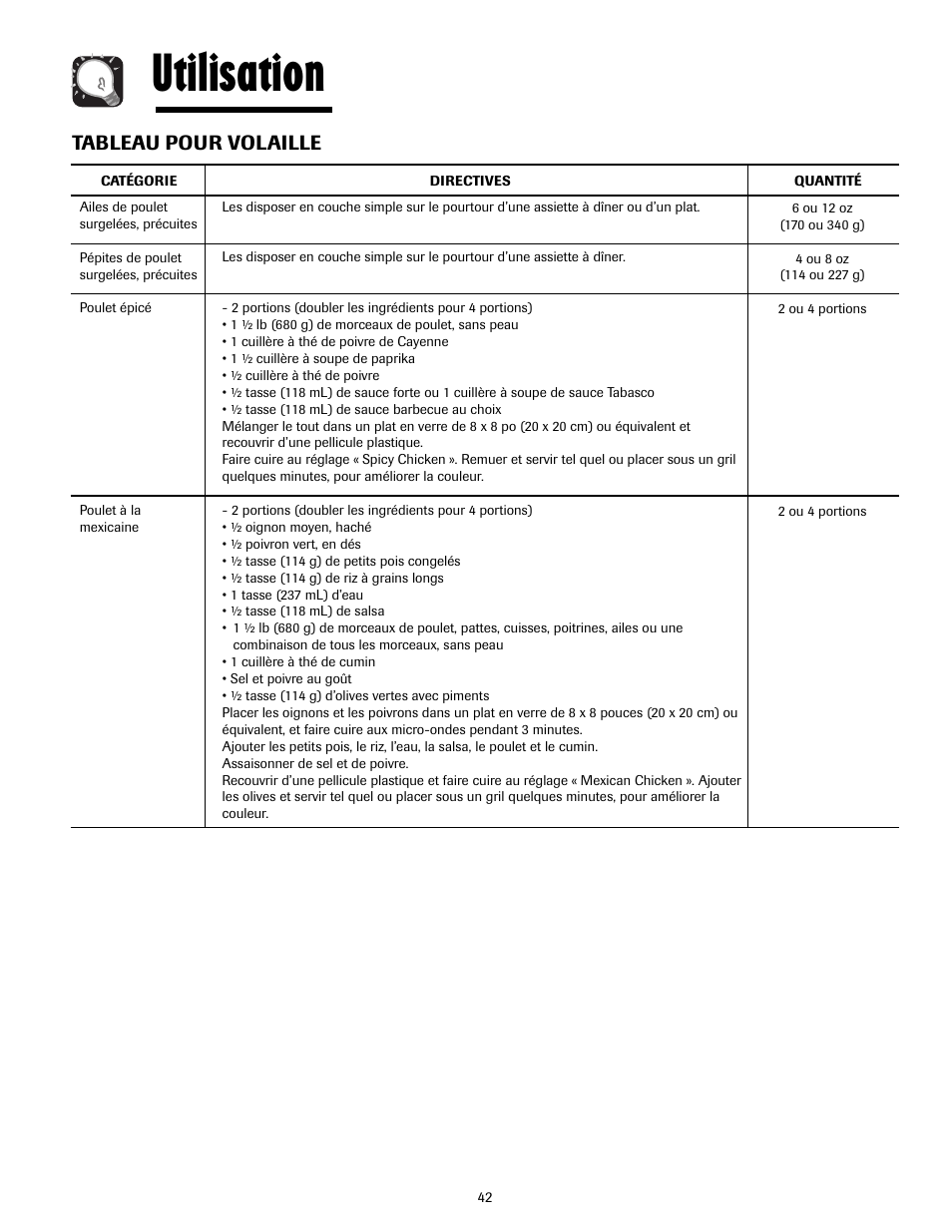 Utilisation, Tableau pour volaille | Maytag MMV4205AAQ User Manual | Page 42 / 84