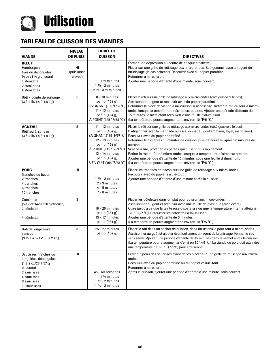 Utilisation, Tableau de cuisson des viandes | Maytag MMV4205AAQ User Manual | Page 48 / 84