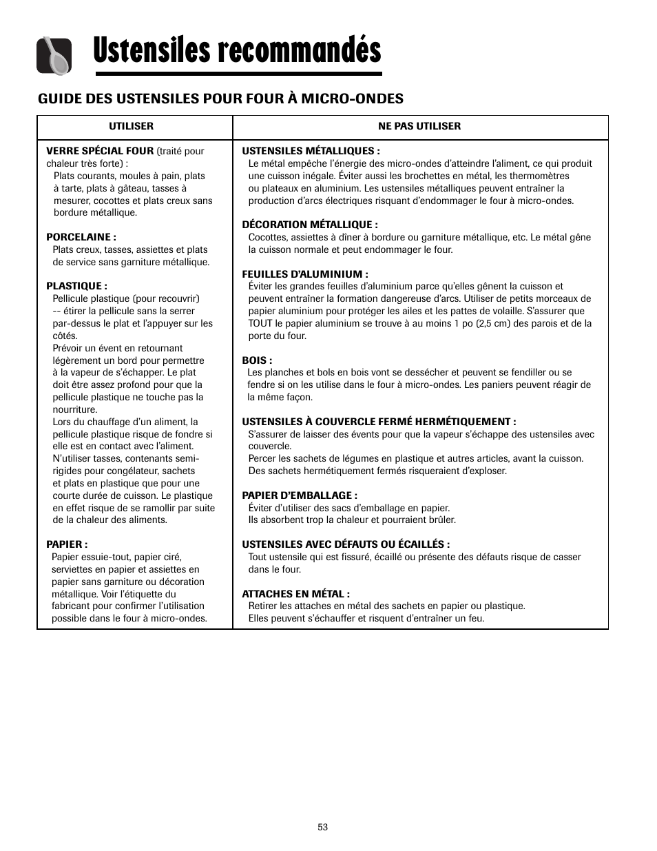 Ustensiles recommandés, Guide des ustensiles pour four à micro-ondes | Maytag MMV4205AAQ User Manual | Page 53 / 84