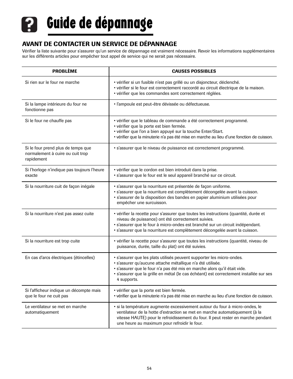 Guide de dépannage, Avant de contacter un service de dépannage | Maytag MMV4205AAQ User Manual | Page 54 / 84