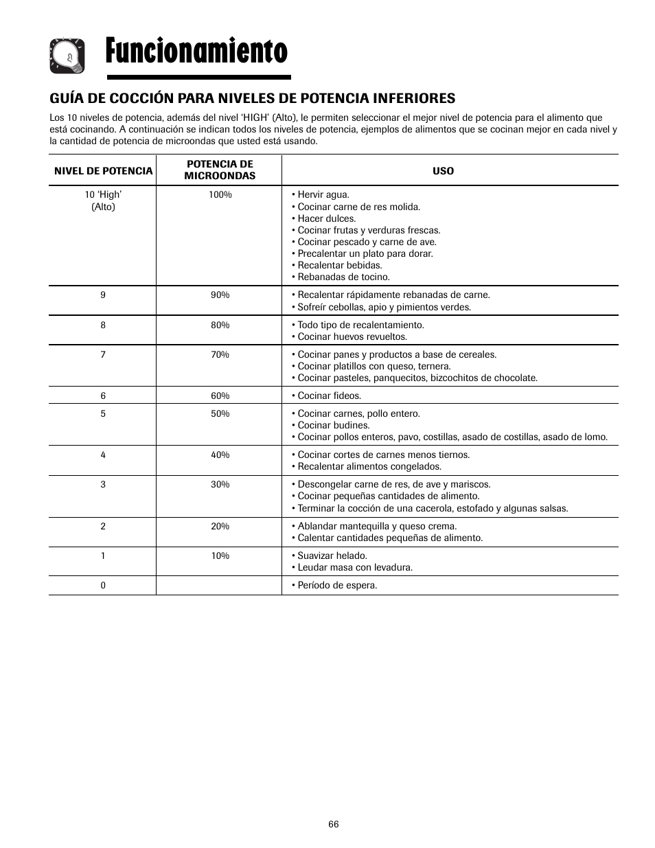 Funcionamiento | Maytag MMV4205AAQ User Manual | Page 66 / 84