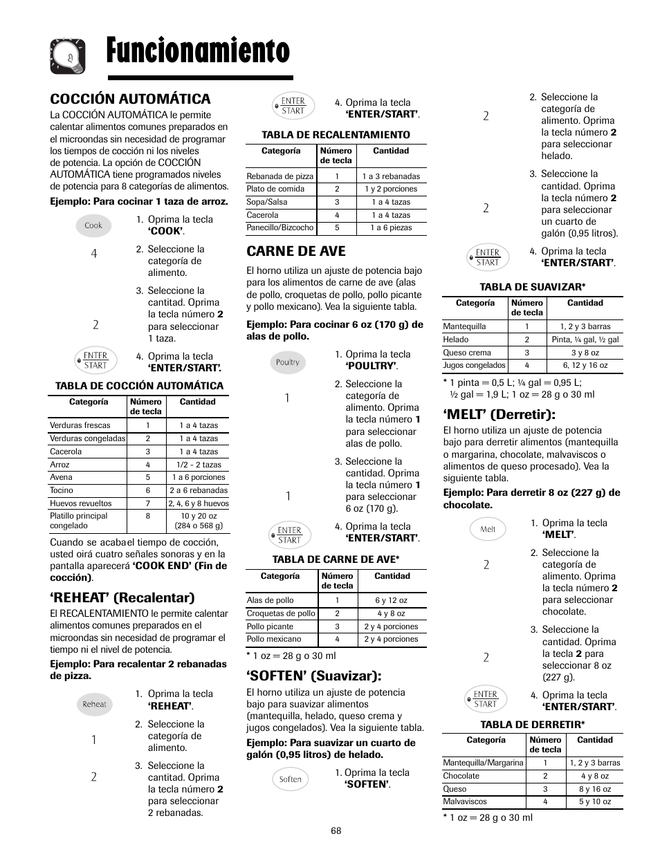 Funcionamiento, Cocción automática, Reheat’ (recalentar) | Carne de ave, Soften’ (suavizar), Melt’ (derretir) | Maytag MMV4205AAQ User Manual | Page 68 / 84