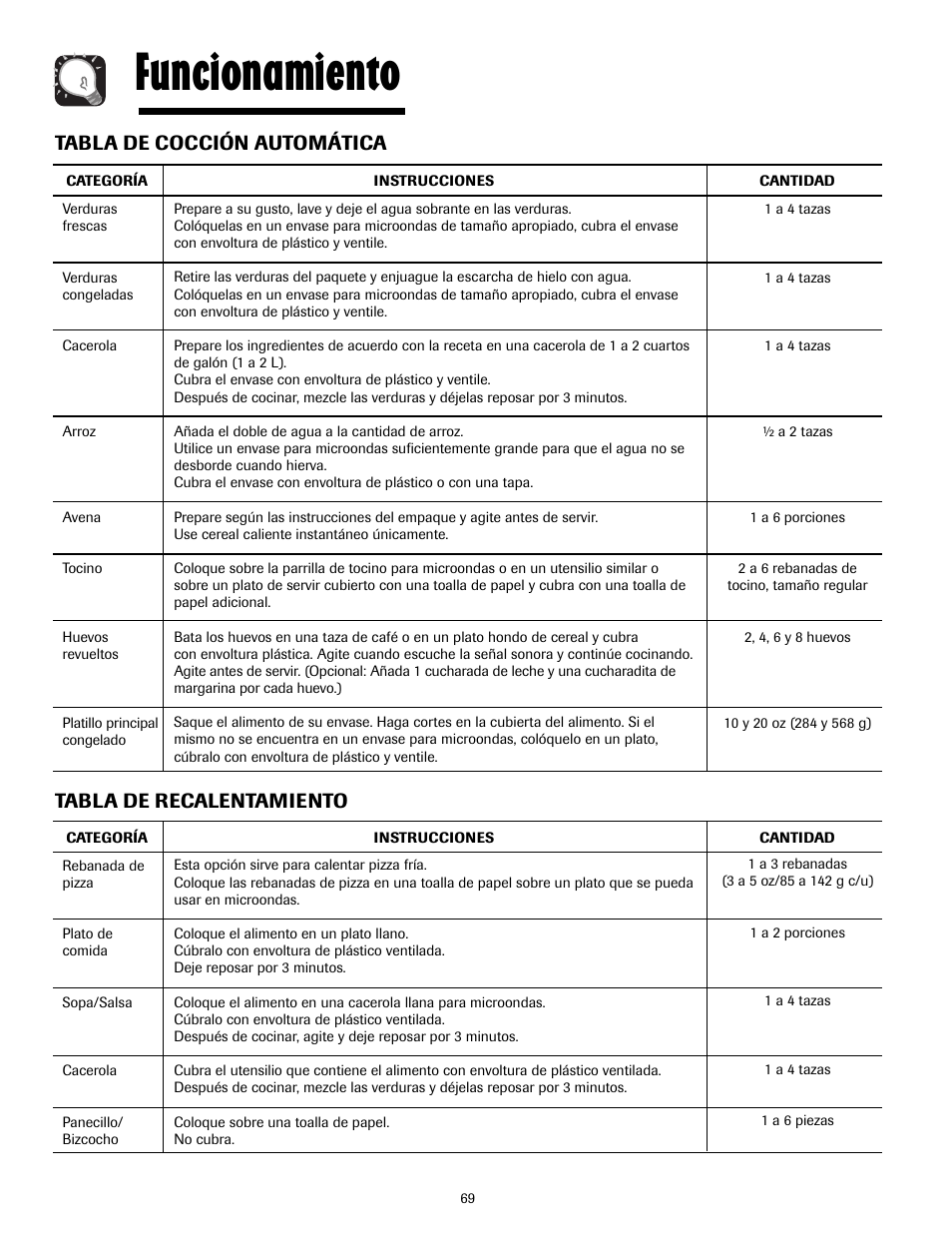 Funcionamiento, Tabla de cocción automática, Tabla de recalentamiento | Maytag MMV4205AAQ User Manual | Page 69 / 84