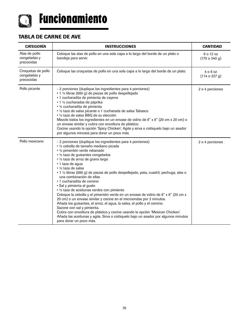 Funcionamiento, Tabla de carne de ave | Maytag MMV4205AAQ User Manual | Page 70 / 84