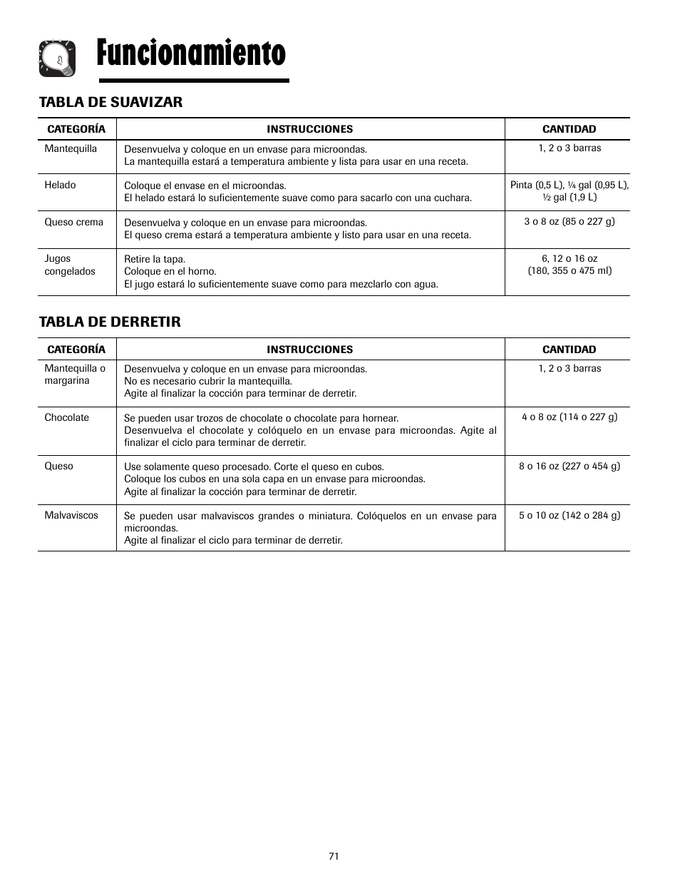 Funcionamiento, Tabla de derretir, Tabla de suavizar | Maytag MMV4205AAQ User Manual | Page 71 / 84