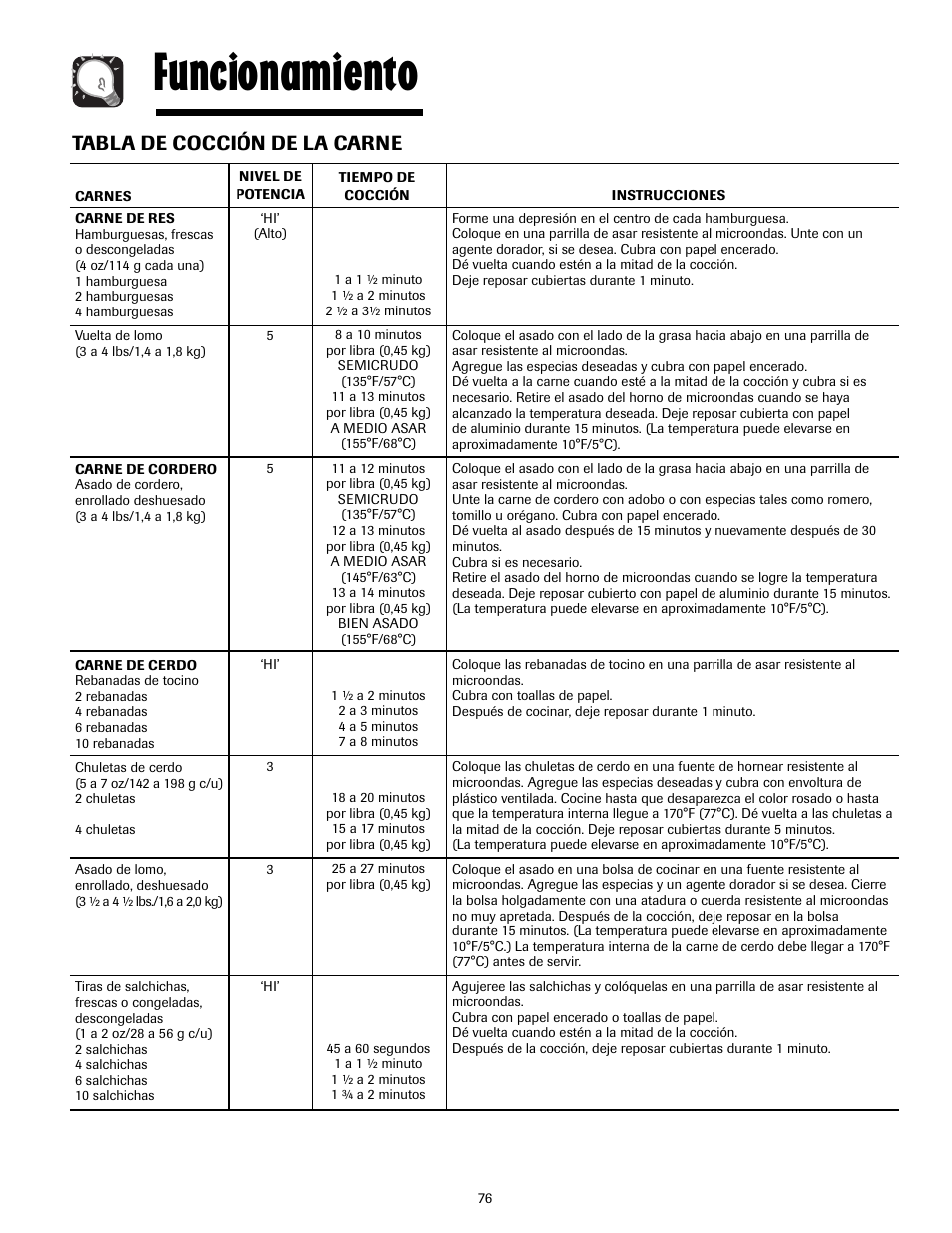 Funcionamiento, Tabla de cocción de la carne | Maytag MMV4205AAQ User Manual | Page 76 / 84