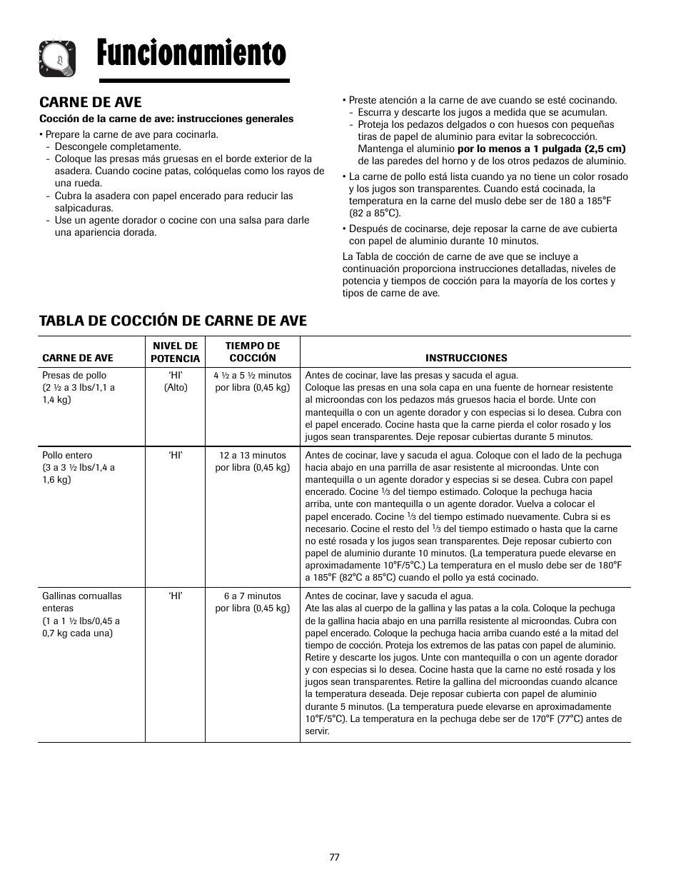 Funcionamiento, Carne de ave, Tabla de cocción de carne de ave | Maytag MMV4205AAQ User Manual | Page 77 / 84