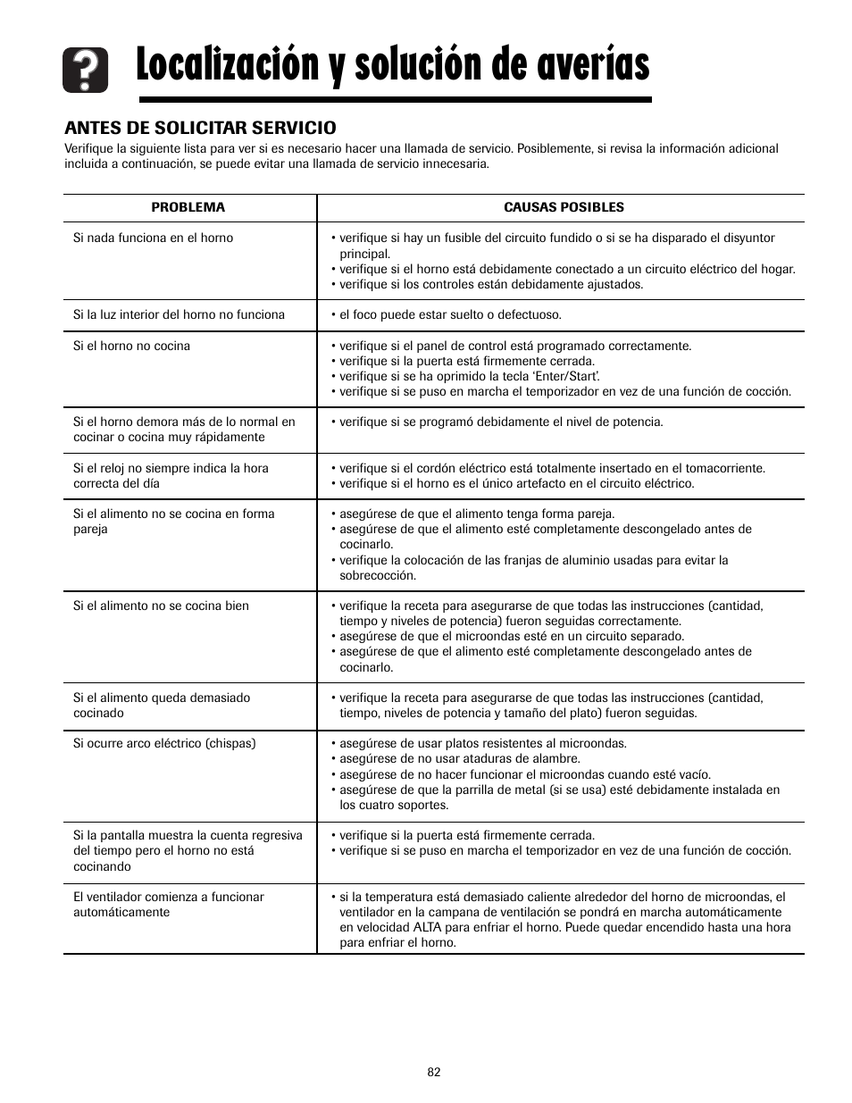 Localización y solución de averías, Antes de solicitar servicio | Maytag MMV4205AAQ User Manual | Page 82 / 84