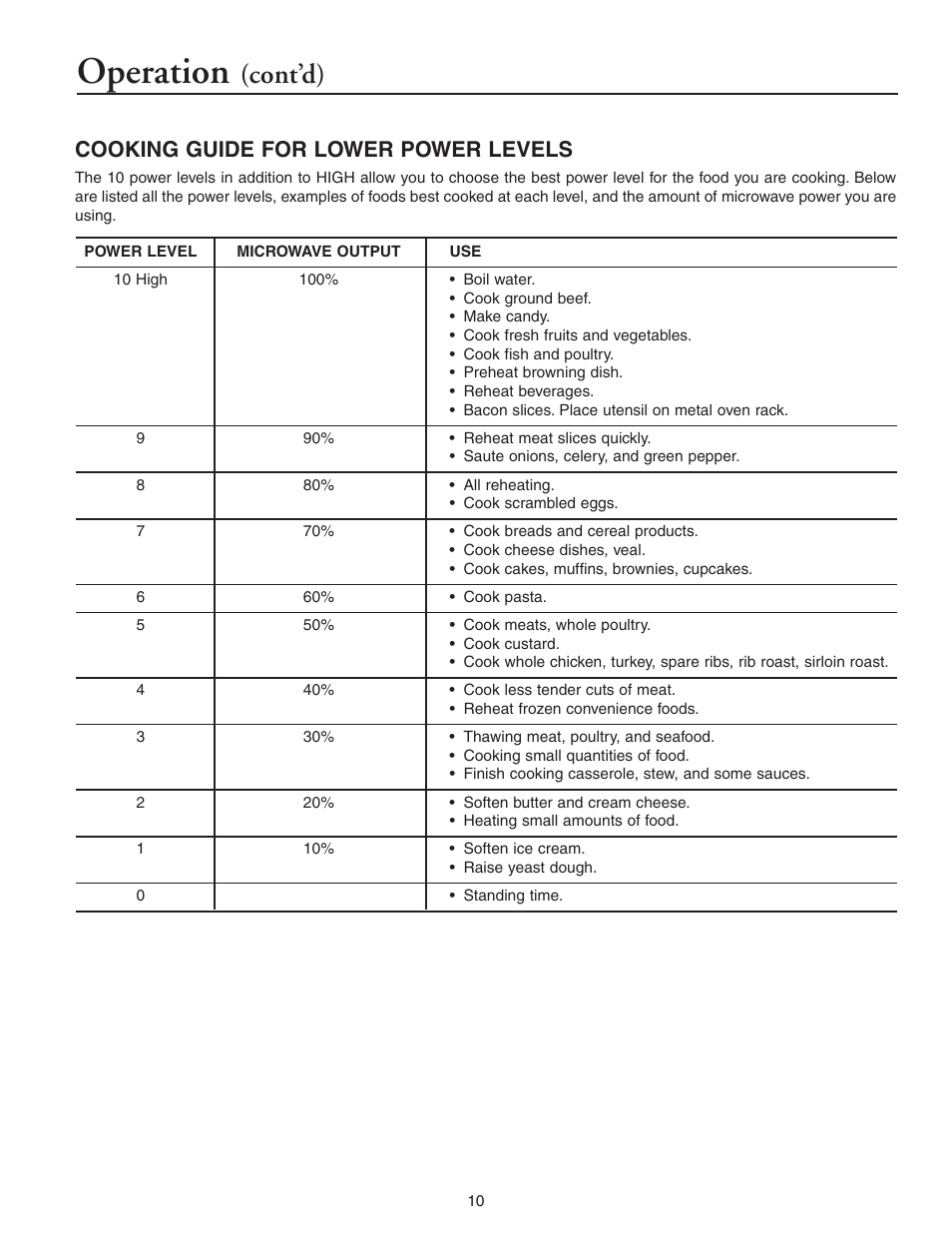 Operation, Cont’d), Cooking guide for lower power levels | Maytag MMV5156AAB User Manual | Page 10 / 84