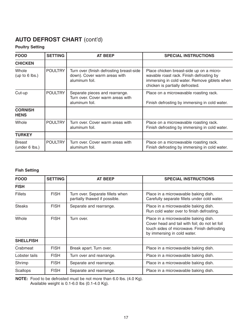 Auto defrost chart (cont’d) | Maytag MMV5156AAB User Manual | Page 17 / 84