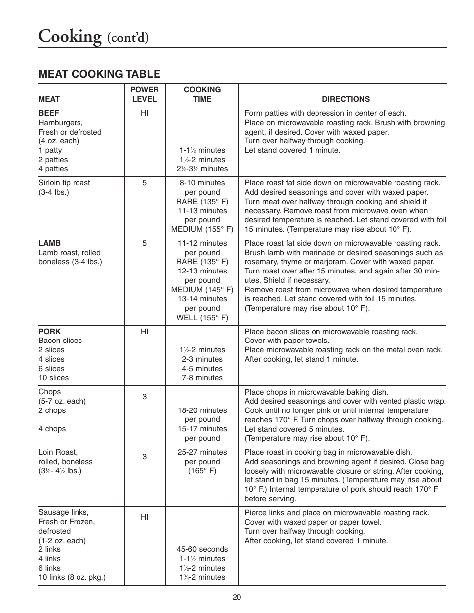 Cooking, Cont’d), Meat cooking table | Maytag MMV5156AAB User Manual | Page 20 / 84