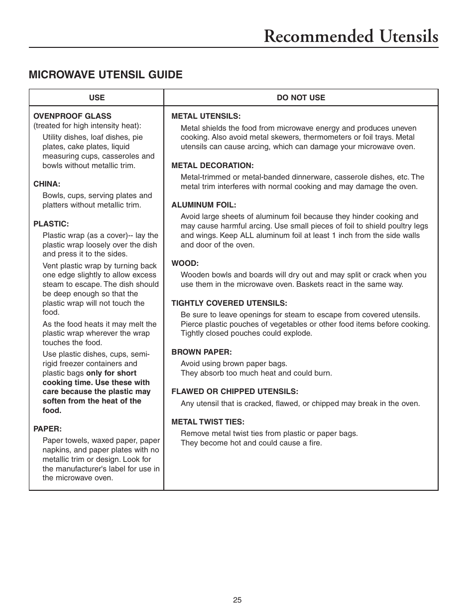 Recommended utensils, Microwave utensil guide | Maytag MMV5156AAB User Manual | Page 25 / 84