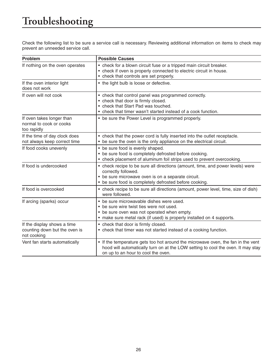 Troubleshooting | Maytag MMV5156AAB User Manual | Page 26 / 84