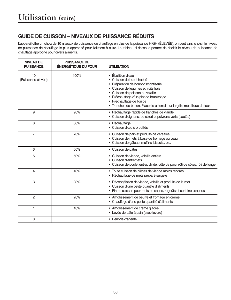 Utilisation, Suite), Guide de cuisson – niveaux de puissance réduits | Maytag MMV5156AAB User Manual | Page 38 / 84