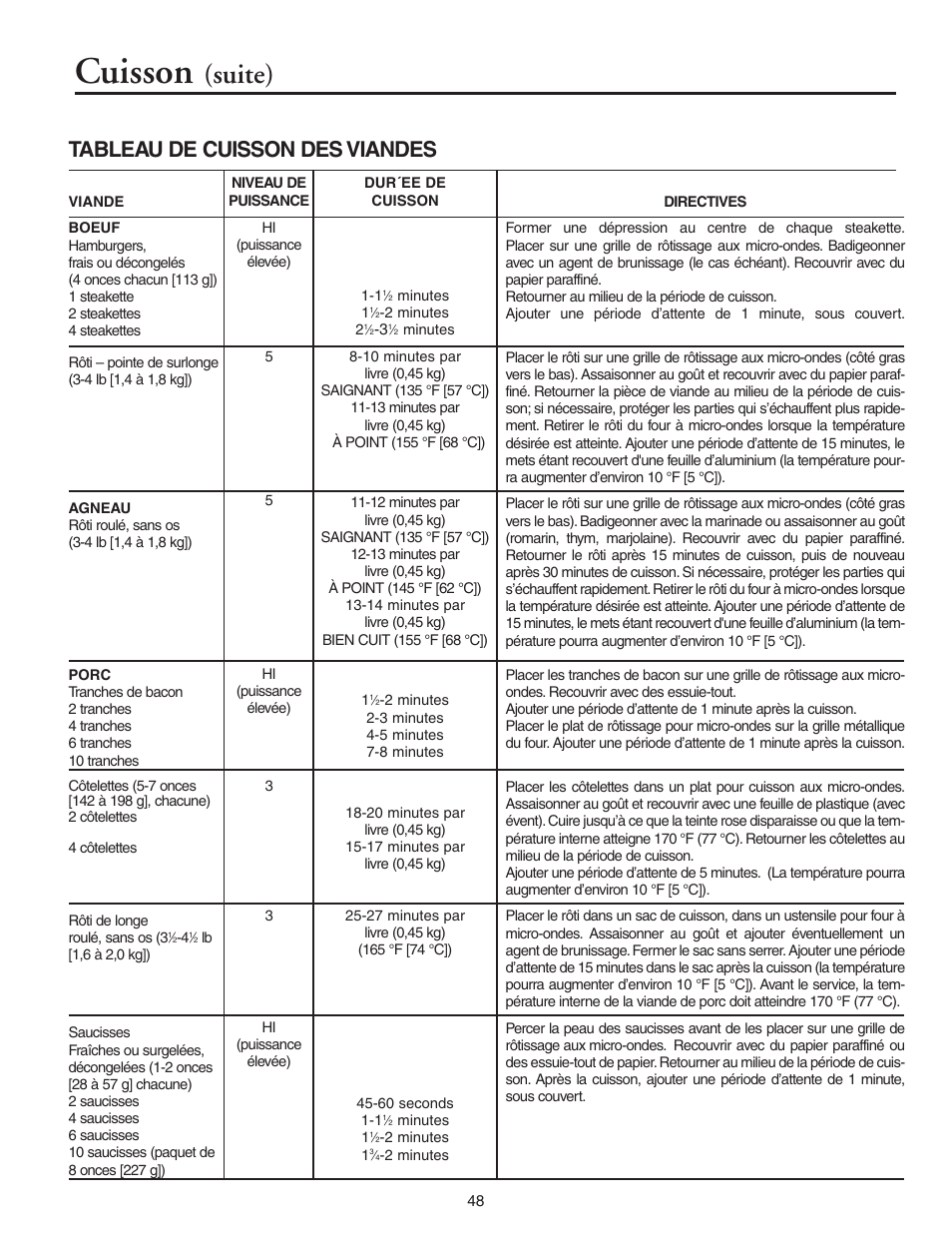 Cuisson, Suite), Tableau de cuisson des viandes | Maytag MMV5156AAB User Manual | Page 48 / 84