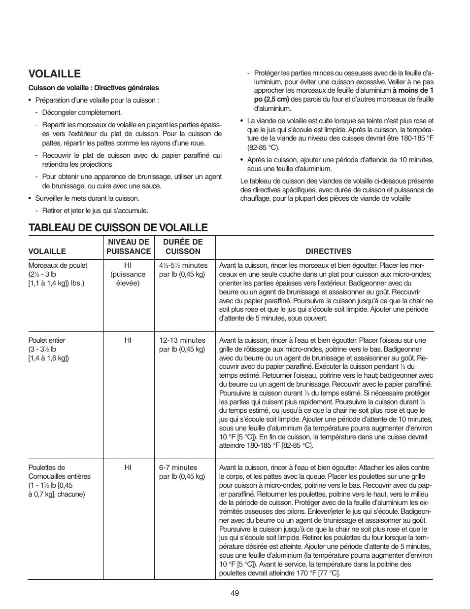 Volaille, Tableau de cuisson de volaille | Maytag MMV5156AAB User Manual | Page 49 / 84