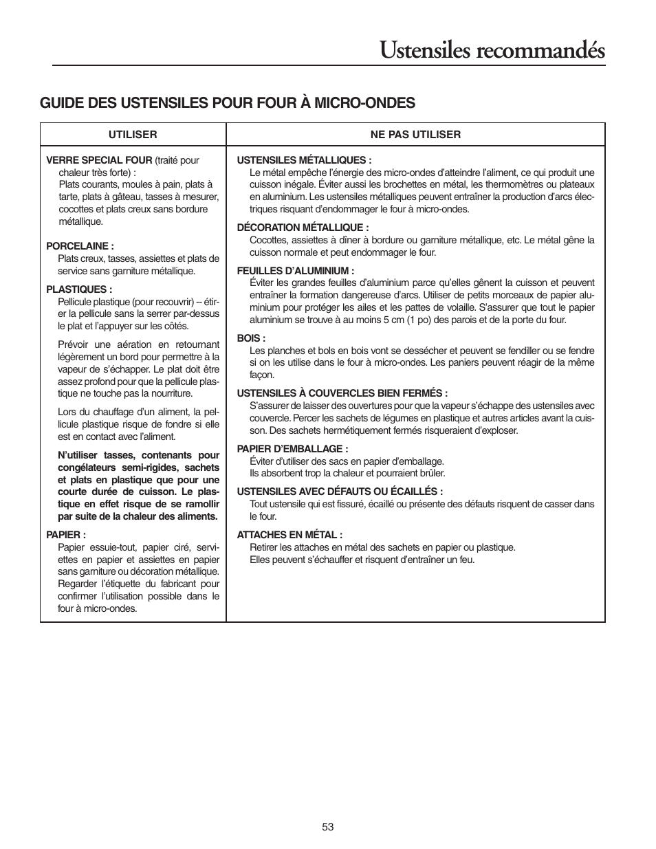 Ustensiles recommandés, Guide des ustensiles pour four à micro-ondes | Maytag MMV5156AAB User Manual | Page 53 / 84