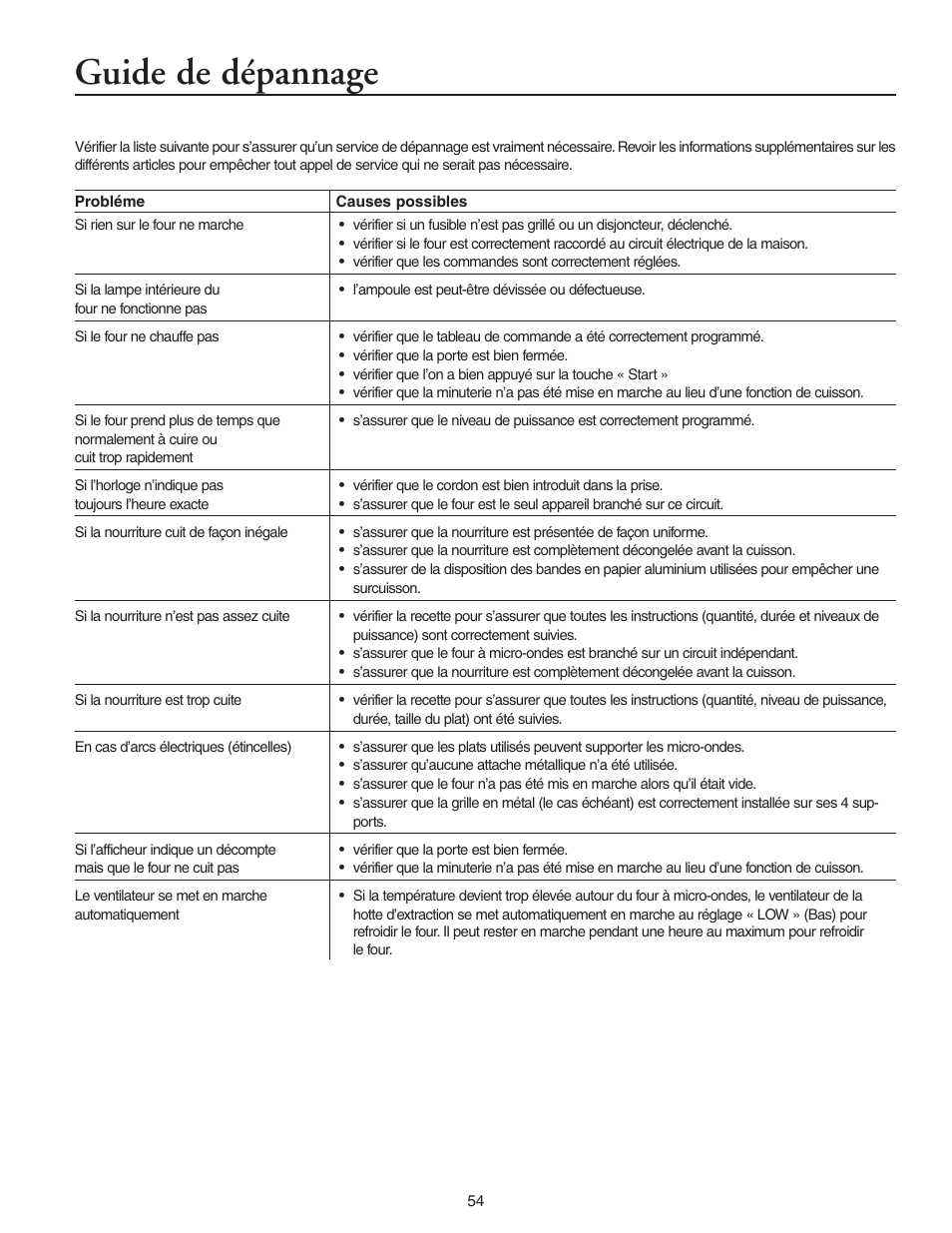Guide de dépannage | Maytag MMV5156AAB User Manual | Page 54 / 84