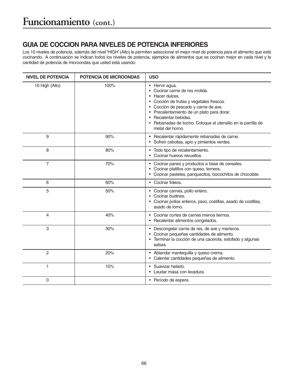Funcionamiento, Cont.) | Maytag MMV5156AAB User Manual | Page 66 / 84