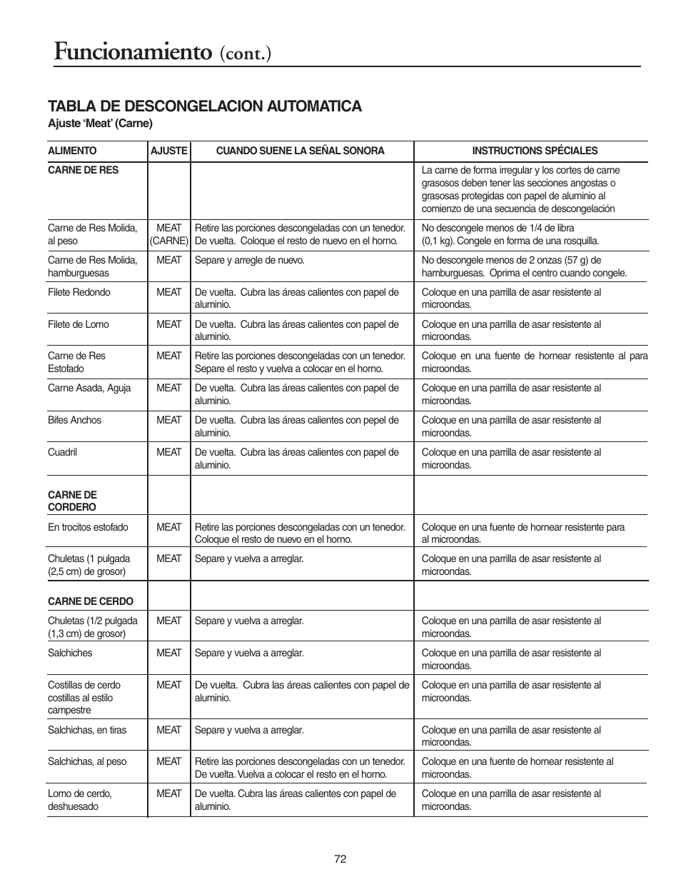 Funcionamiento, Cont.), Tabla de descongelacion automatica | Maytag MMV5156AAB User Manual | Page 72 / 84