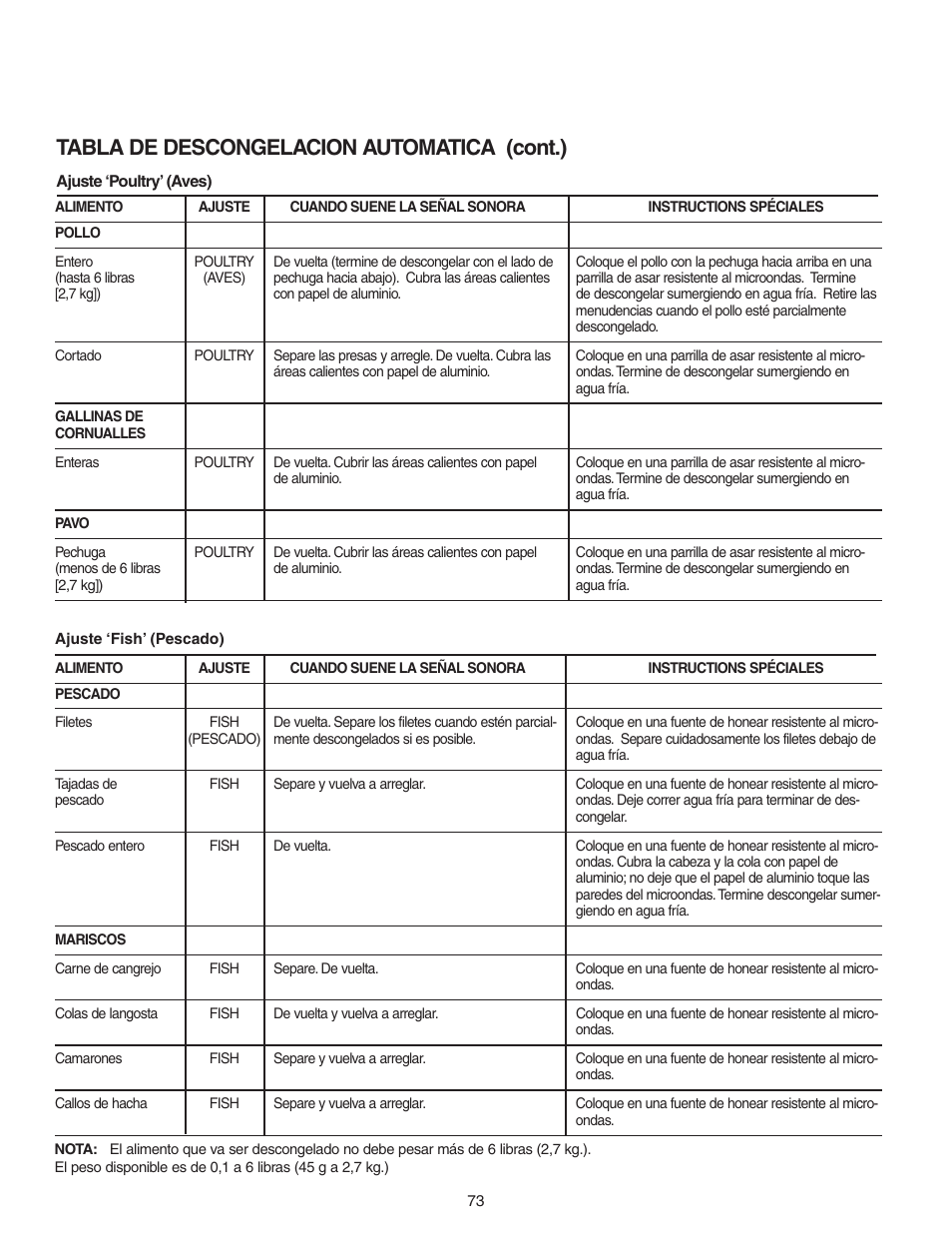 Tabla de descongelacion automatica (cont.) | Maytag MMV5156AAB User Manual | Page 73 / 84