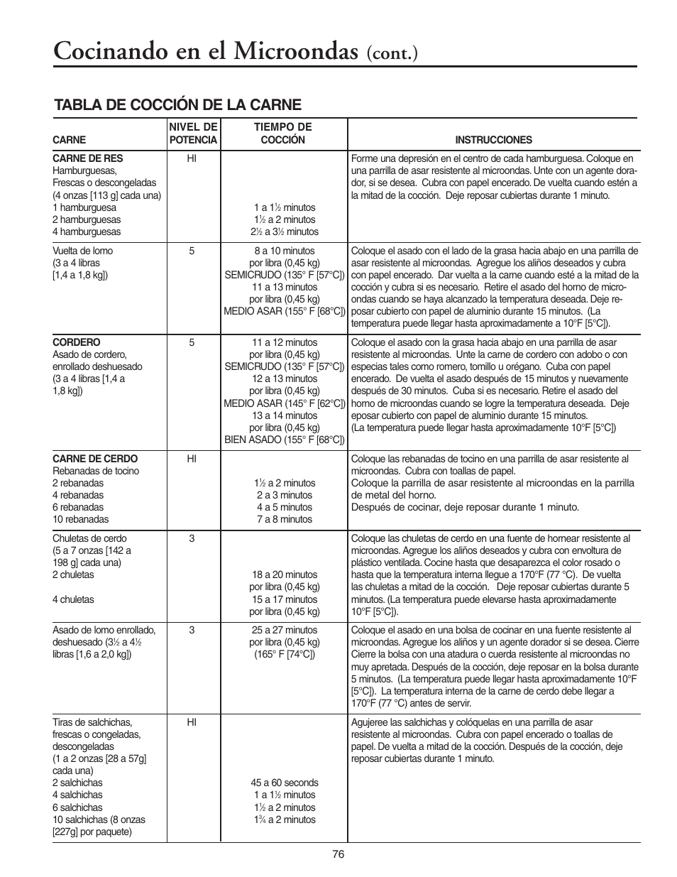 Cocinando en el microondas, Cont.), Tabla de cocción de la carne | Maytag MMV5156AAB User Manual | Page 76 / 84