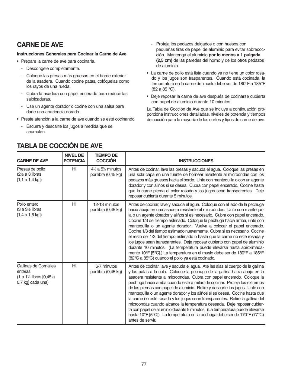 Carne de ave, Tabla de cocción de ave | Maytag MMV5156AAB User Manual | Page 77 / 84