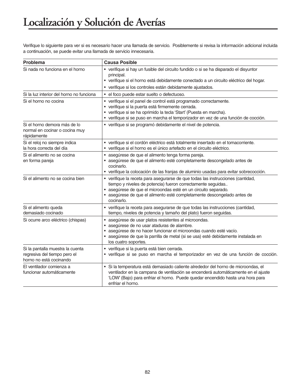 Localización y solución de averías | Maytag MMV5156AAB User Manual | Page 82 / 84