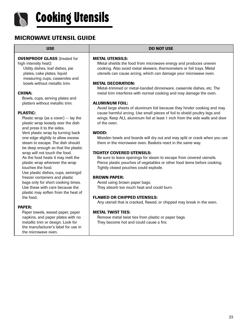 Cooking utensils, Microwave utensil guide | Maytag MMV5165AAS User Manual | Page 23 / 80