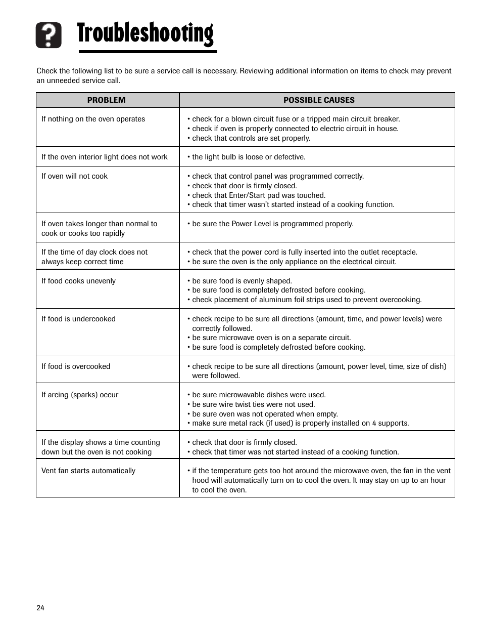 Troubleshooting | Maytag MMV5165AAS User Manual | Page 24 / 80