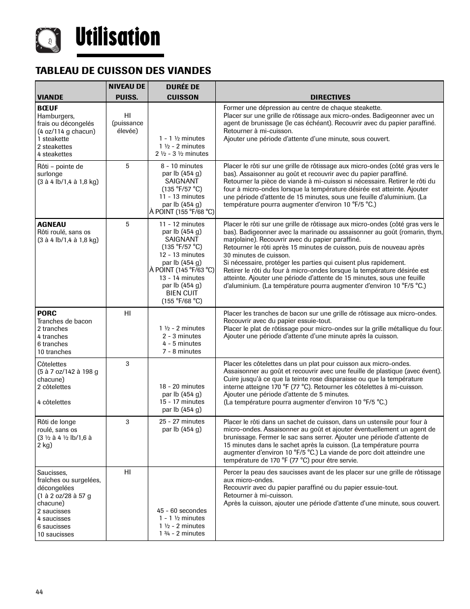 Utilisation, Tableau de cuisson des viandes | Maytag MMV5165AAS User Manual | Page 44 / 80