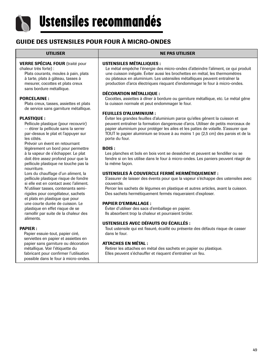 Ustensiles recommandés, Guide des ustensiles pour four à micro-ondes | Maytag MMV5165AAS User Manual | Page 49 / 80