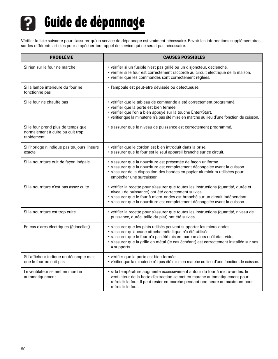 Guide de dépannage | Maytag MMV5165AAS User Manual | Page 50 / 80