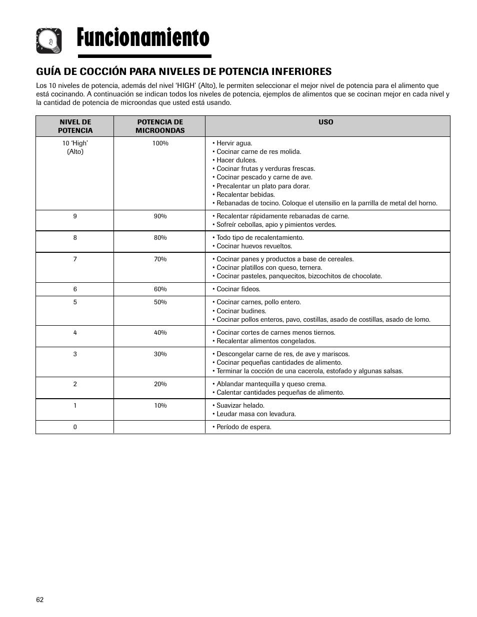 Funcionamiento | Maytag MMV5165AAS User Manual | Page 62 / 80