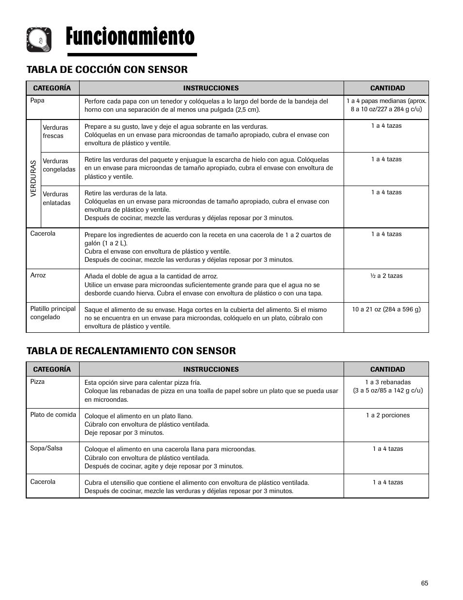 Funcionamiento, Tabla de cocción con sensor, Tabla de recalentamiento con sensor | Maytag MMV5165AAS User Manual | Page 65 / 80