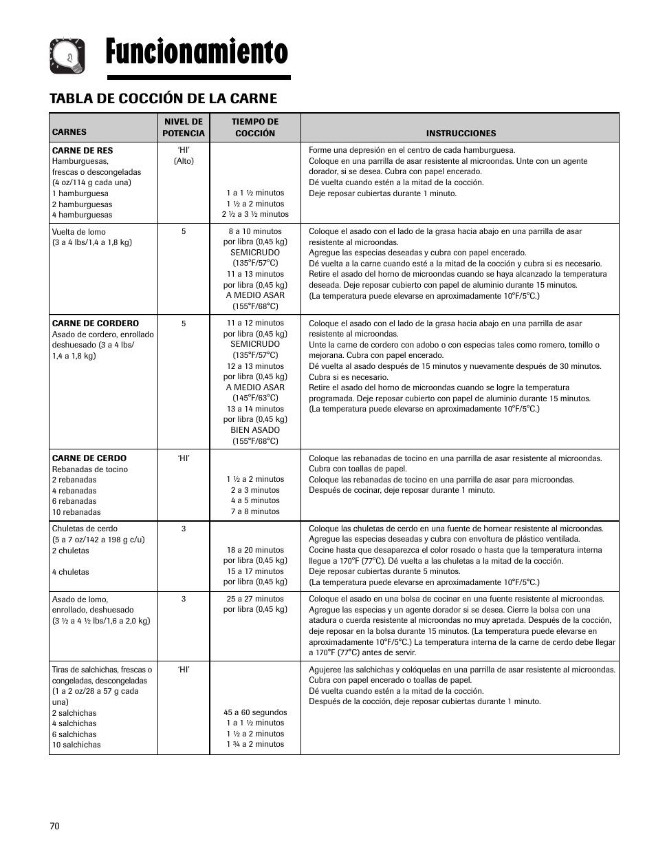 Funcionamiento, Tabla de cocción de la carne | Maytag MMV5165AAS User Manual | Page 70 / 80