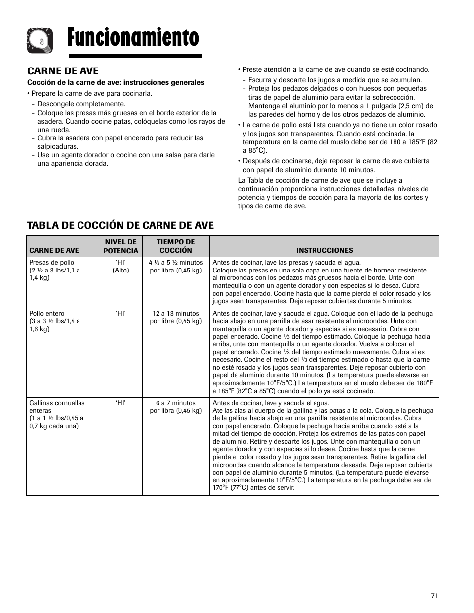 Funcionamiento, Carne de ave, Tabla de cocción de carne de ave | Maytag MMV5165AAS User Manual | Page 71 / 80