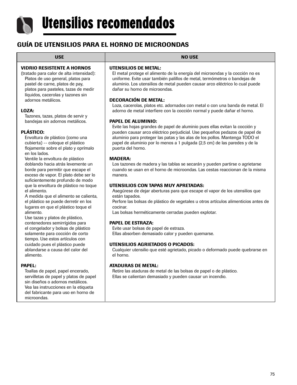 Utensilios recomendados, Guía de utensilios para el horno de microondas | Maytag MMV5165AAS User Manual | Page 75 / 80