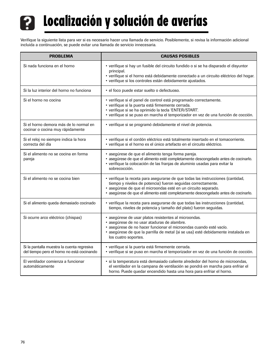 Localización y solución de averías | Maytag MMV5165AAS User Manual | Page 76 / 80