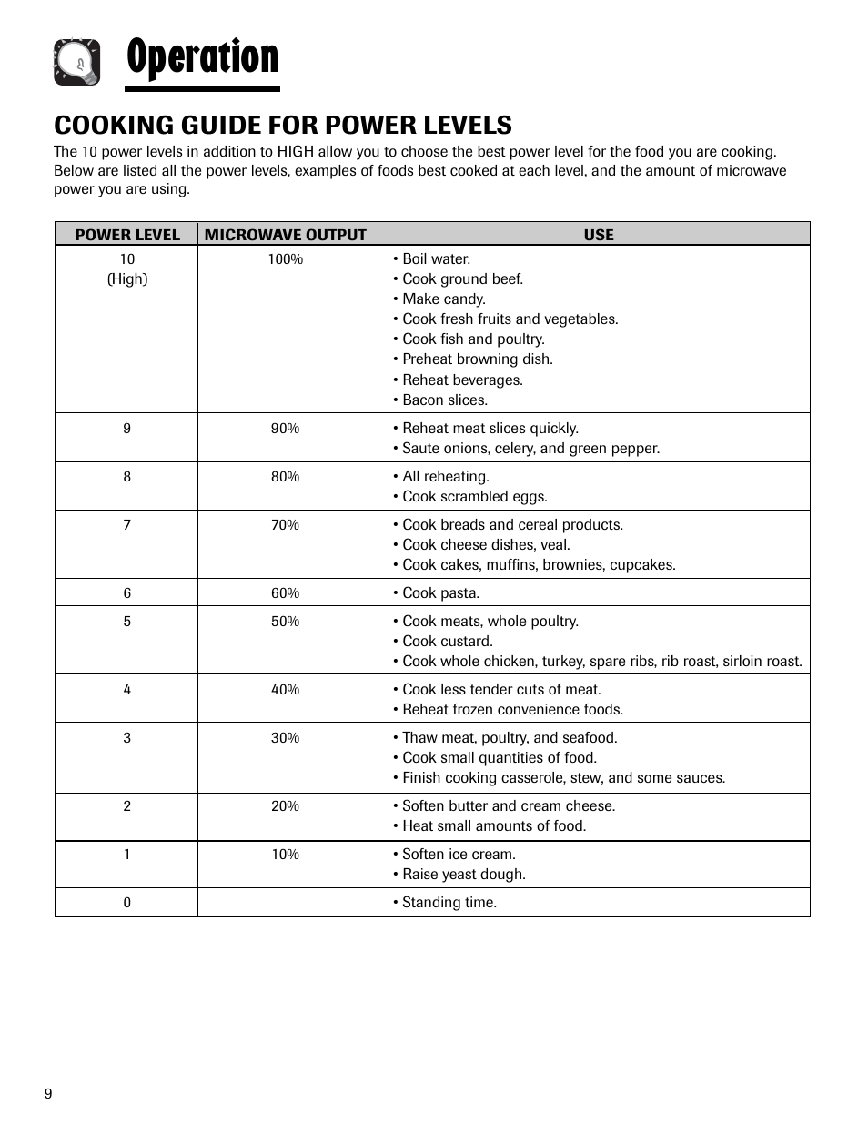 Operation, Cooking guide for power levels | Maytag MMV1153AAW User Manual | Page 10 / 80