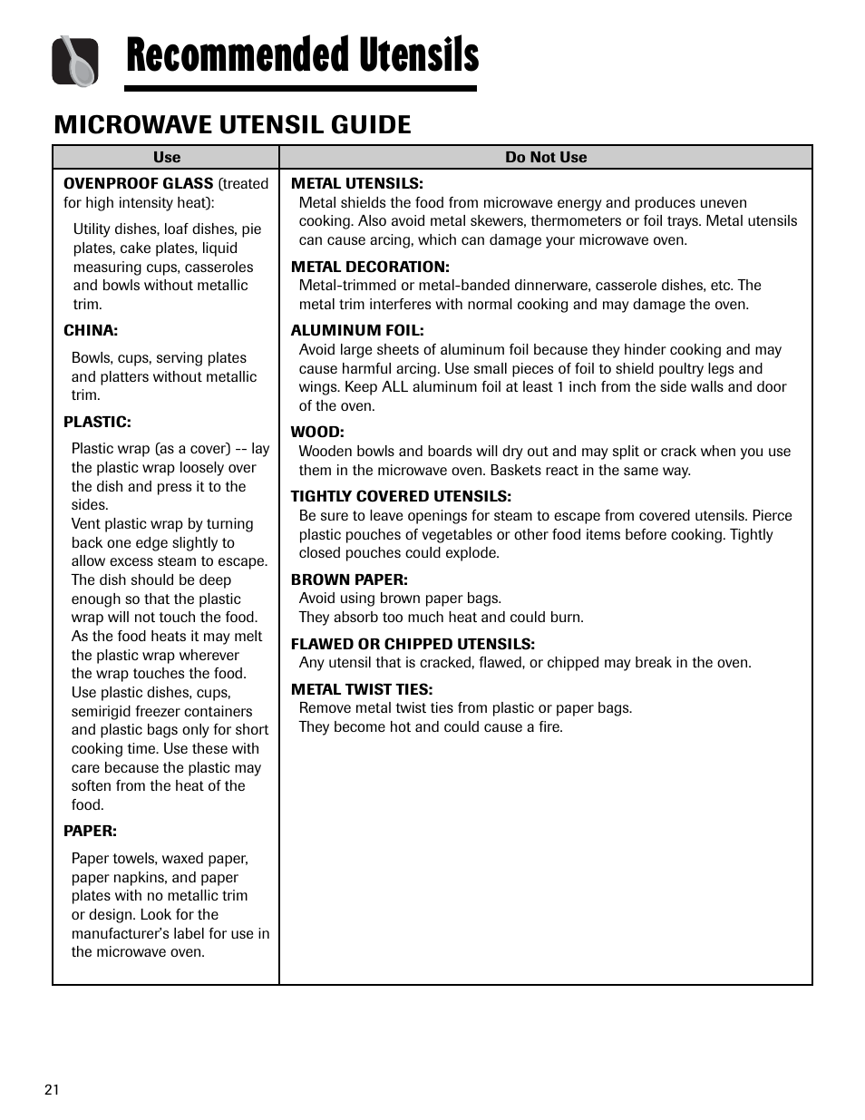 Recommended utensils, Microwave utensil guide | Maytag MMV1153AAW User Manual | Page 22 / 80