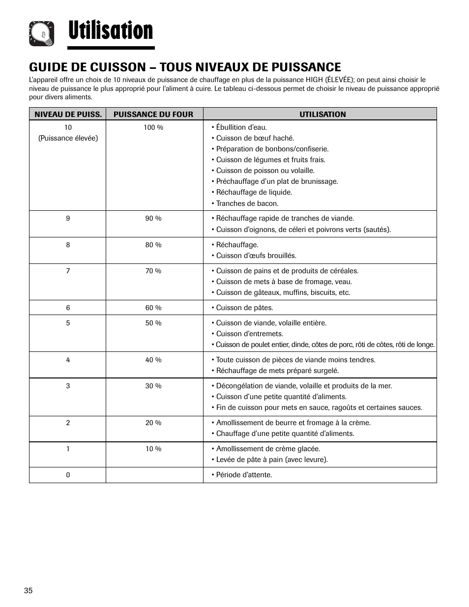 Utilisation, Guide de cuisson – tous niveaux de puissance | Maytag MMV1153AAW User Manual | Page 36 / 80