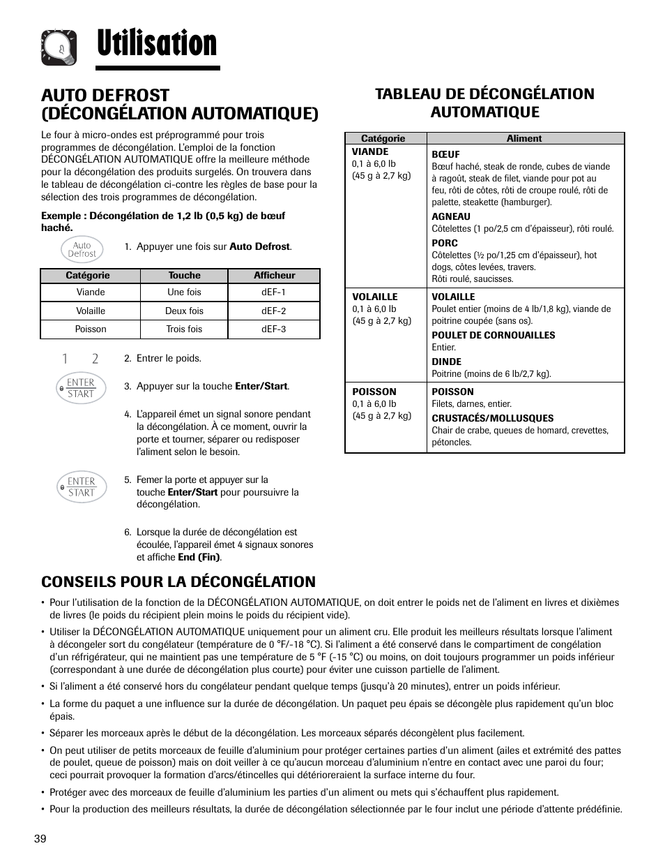 Utilisation, Auto defrost (décongélation automatique), Conseils pour la décongélation | Tableau de décongélation automatique | Maytag MMV1153AAW User Manual | Page 40 / 80