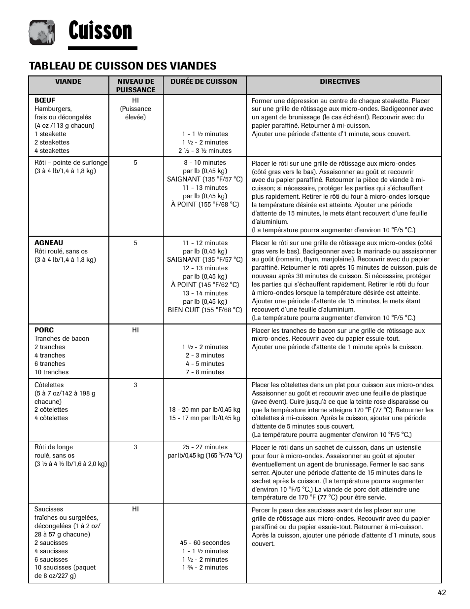 Cuisson, Tableau de cuisson des viandes | Maytag MMV1153AAW User Manual | Page 43 / 80