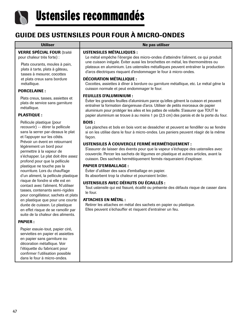 Ustensiles recommandés, Guide des ustensiles pour four à micro-ondes | Maytag MMV1153AAW User Manual | Page 48 / 80