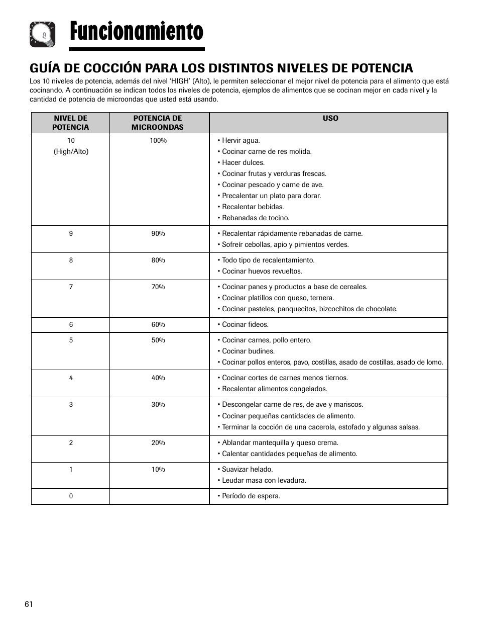 Funcionamiento | Maytag MMV1153AAW User Manual | Page 62 / 80