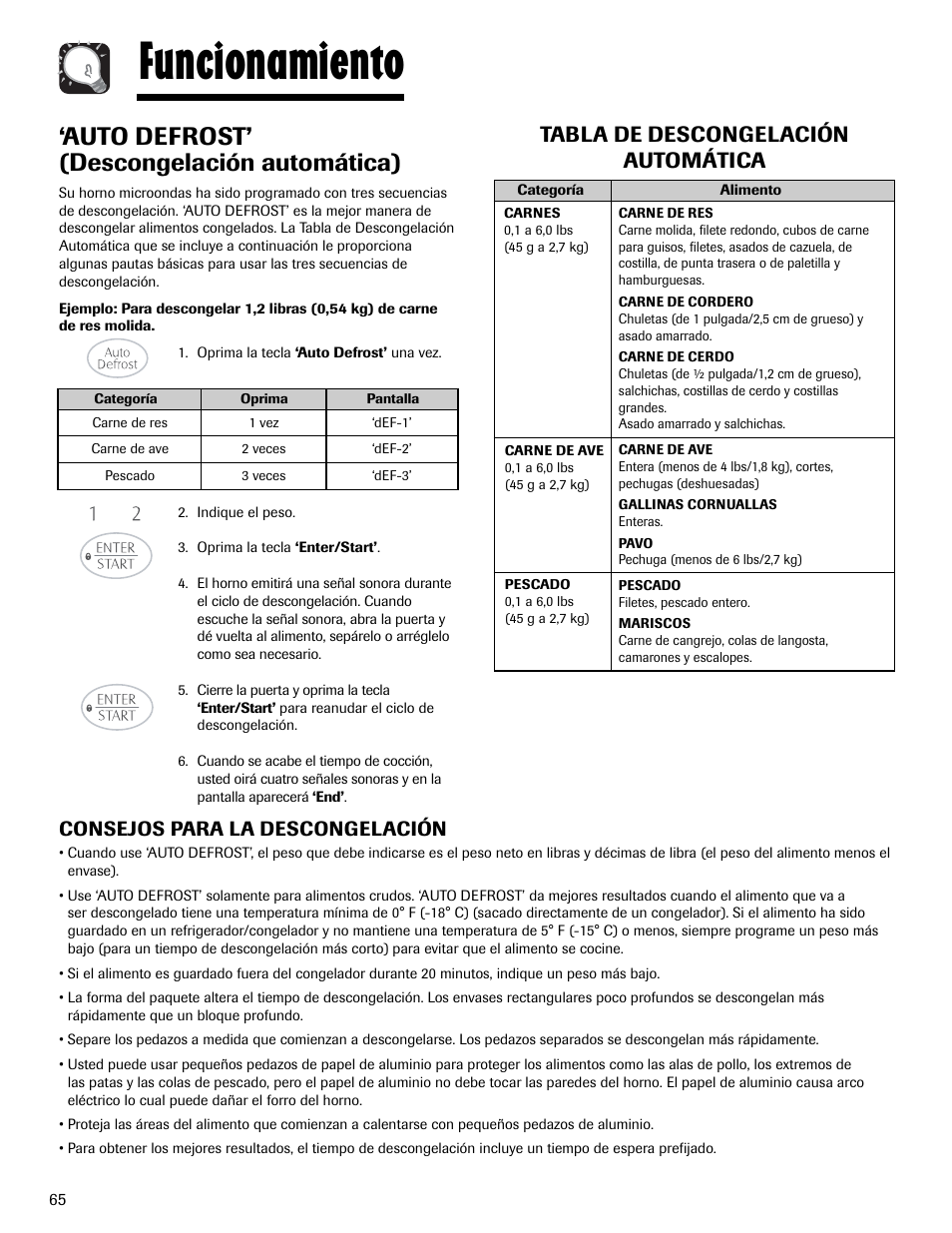 Funcionamiento, Auto defrost’ (descongelación automática), Tabla de descongelación automática | Consejos para la descongelación | Maytag MMV1153AAW User Manual | Page 66 / 80